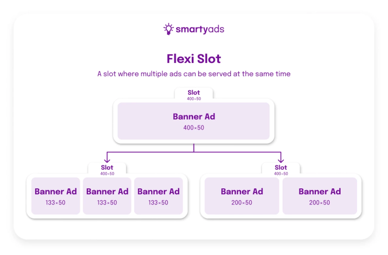 Flexi slot explanation